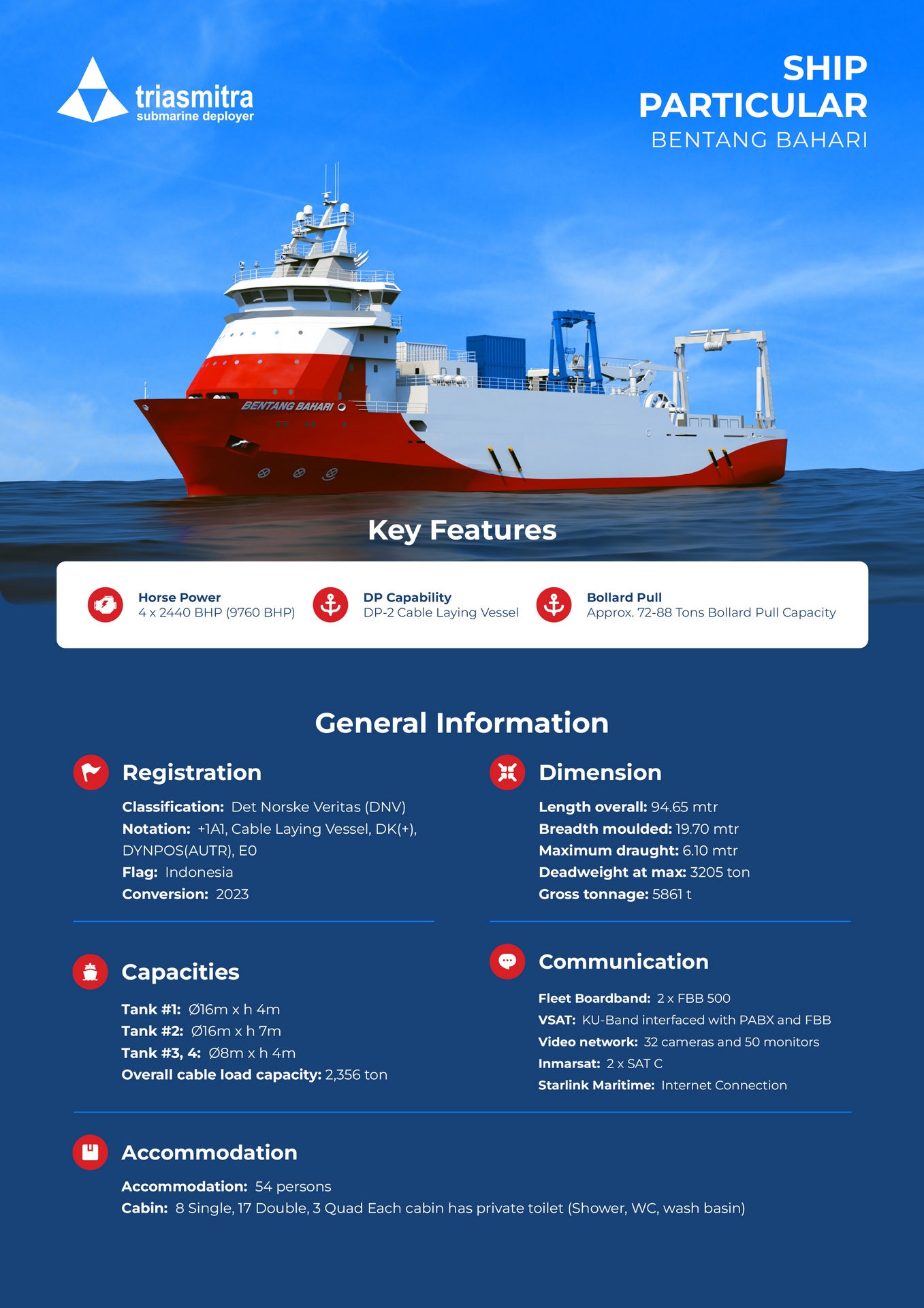 Ship Particular
